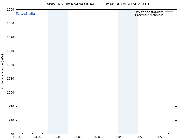 Pressione al suolo ECMWFTS ven 10.05.2024 20 UTC