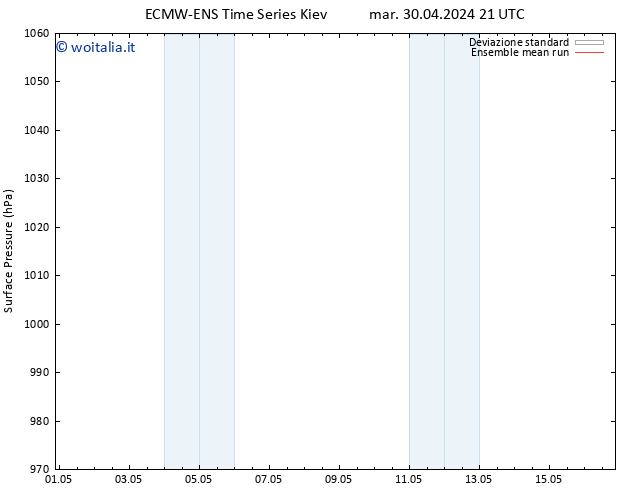 Pressione al suolo ECMWFTS mer 01.05.2024 21 UTC