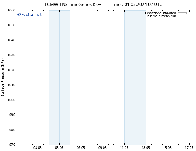 Pressione al suolo ECMWFTS sab 04.05.2024 02 UTC