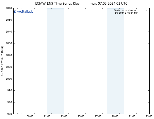 Pressione al suolo ECMWFTS ven 17.05.2024 01 UTC