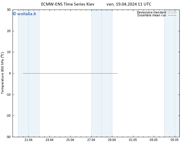 Temp. 850 hPa ECMWFTS sab 20.04.2024 11 UTC