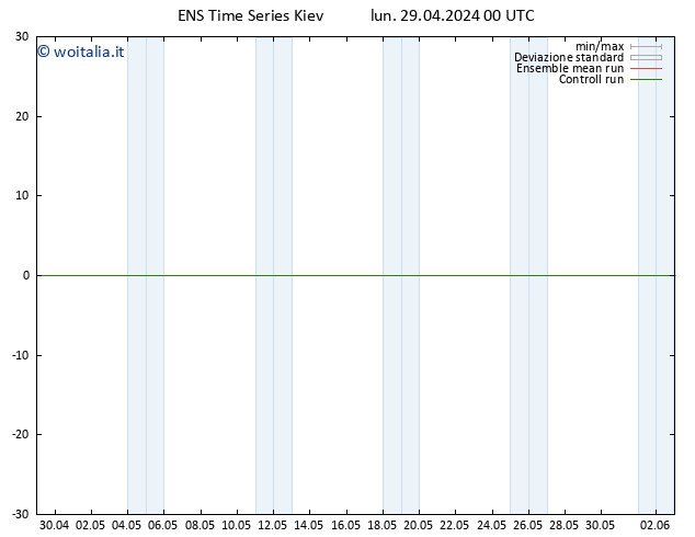 Height 500 hPa GEFS TS lun 29.04.2024 06 UTC