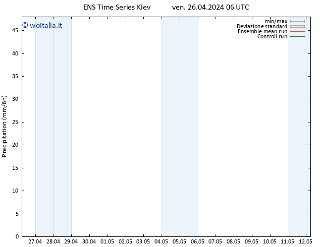 Precipitazione GEFS TS ven 26.04.2024 12 UTC