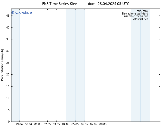 Precipitazione GEFS TS dom 28.04.2024 15 UTC