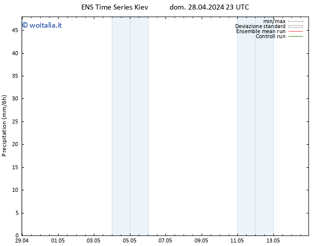 Precipitazione GEFS TS lun 29.04.2024 17 UTC