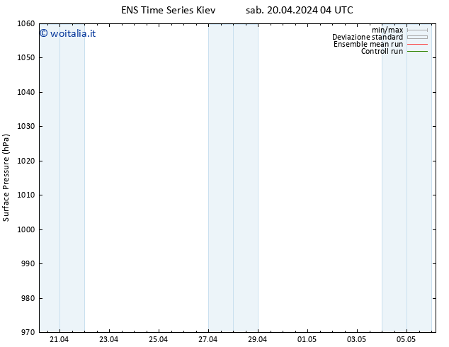 Pressione al suolo GEFS TS lun 22.04.2024 04 UTC