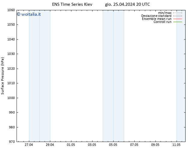 Pressione al suolo GEFS TS gio 25.04.2024 20 UTC