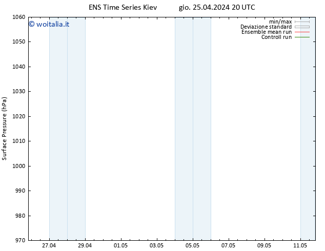 Pressione al suolo GEFS TS dom 05.05.2024 20 UTC