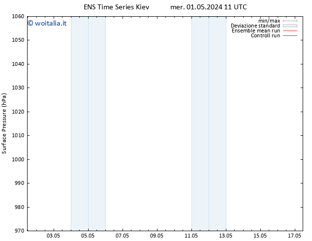 Pressione al suolo GEFS TS sab 04.05.2024 17 UTC