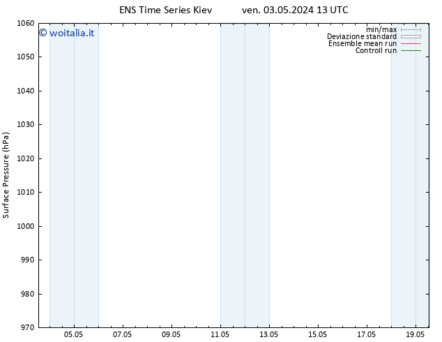 Pressione al suolo GEFS TS dom 05.05.2024 13 UTC