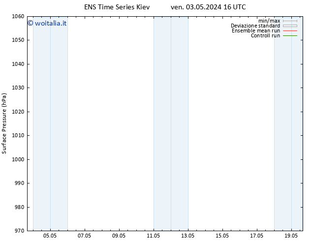 Pressione al suolo GEFS TS ven 10.05.2024 04 UTC