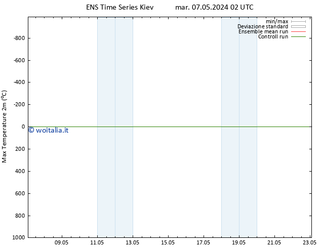 Temp. massima (2m) GEFS TS gio 09.05.2024 02 UTC
