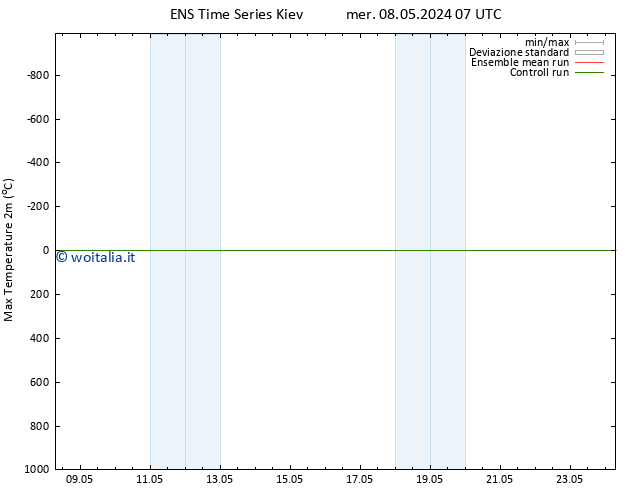 Temp. massima (2m) GEFS TS mer 08.05.2024 13 UTC