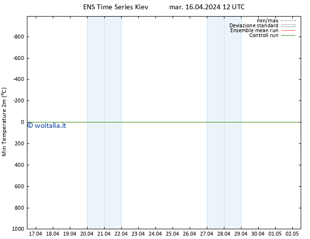 Temp. minima (2m) GEFS TS mar 16.04.2024 18 UTC