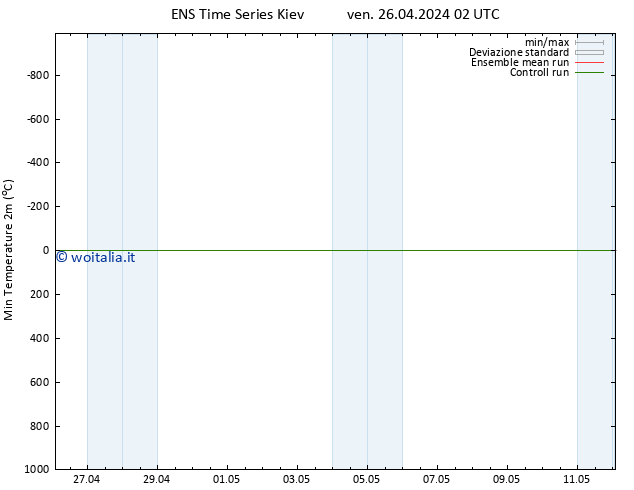 Temp. minima (2m) GEFS TS ven 26.04.2024 14 UTC