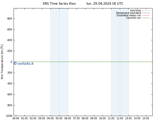 Temp. minima (2m) GEFS TS mar 30.04.2024 00 UTC