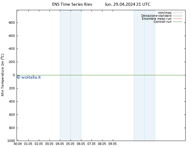 Temp. minima (2m) GEFS TS mar 30.04.2024 03 UTC