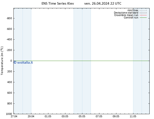 Temperatura (2m) GEFS TS ven 26.04.2024 22 UTC