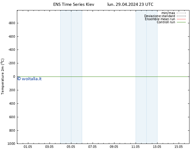 Temperatura (2m) GEFS TS mar 30.04.2024 23 UTC