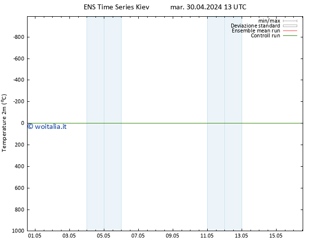 Temperatura (2m) GEFS TS mar 30.04.2024 13 UTC