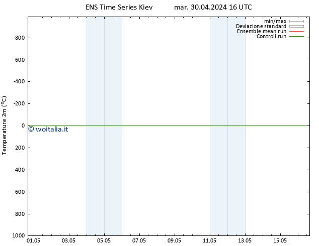 Temperatura (2m) GEFS TS mar 30.04.2024 16 UTC