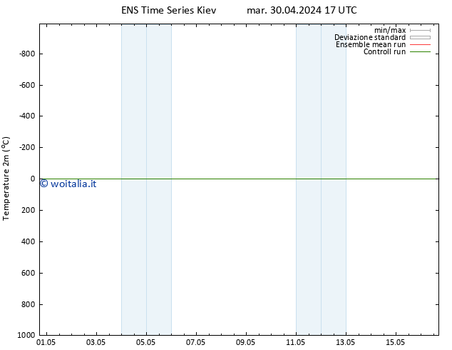 Temperatura (2m) GEFS TS mar 30.04.2024 17 UTC