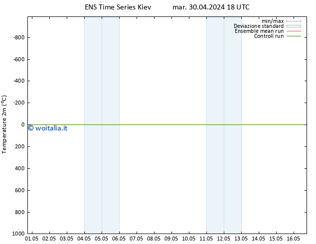 Temperatura (2m) GEFS TS mar 30.04.2024 18 UTC