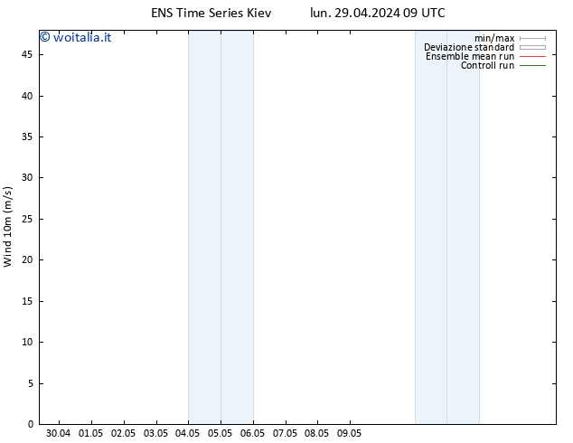 Vento 10 m GEFS TS lun 29.04.2024 21 UTC