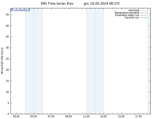 Vento 925 hPa GEFS TS gio 02.05.2024 14 UTC