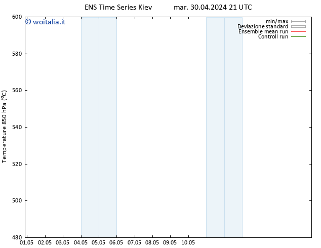 Height 500 hPa GEFS TS mar 30.04.2024 21 UTC