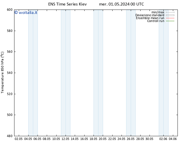 Height 500 hPa GEFS TS mer 01.05.2024 00 UTC