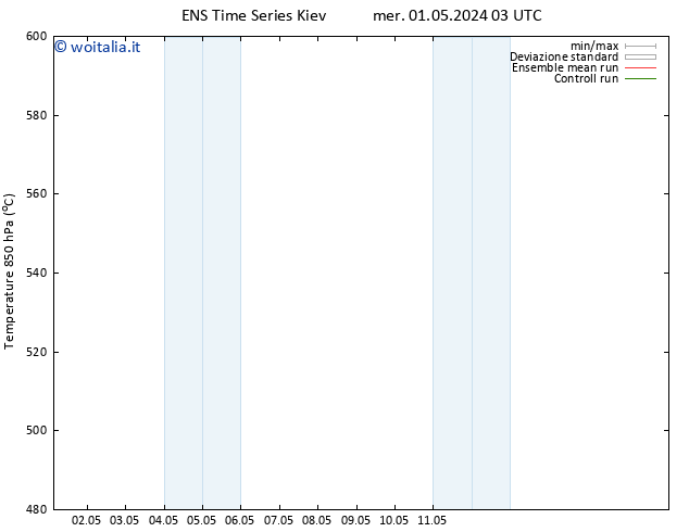 Height 500 hPa GEFS TS mer 01.05.2024 03 UTC