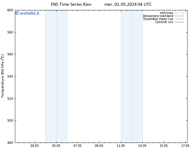 Height 500 hPa GEFS TS mer 01.05.2024 04 UTC