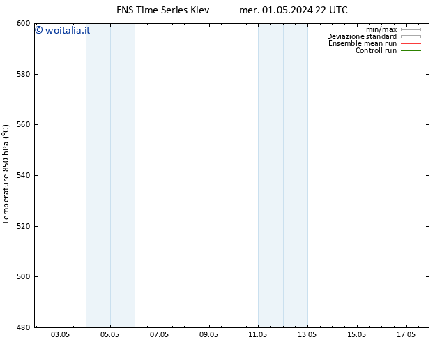 Height 500 hPa GEFS TS ven 17.05.2024 22 UTC