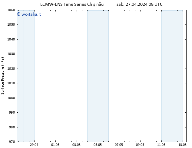 Pressione al suolo ALL TS sab 27.04.2024 20 UTC