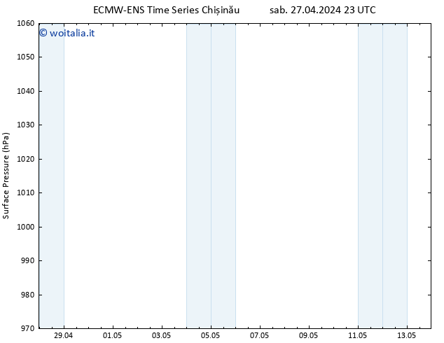 Pressione al suolo ALL TS lun 29.04.2024 11 UTC