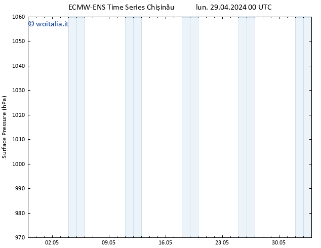 Pressione al suolo ALL TS mar 30.04.2024 00 UTC