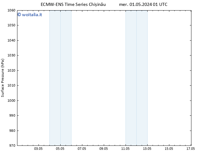 Pressione al suolo ALL TS mer 01.05.2024 07 UTC