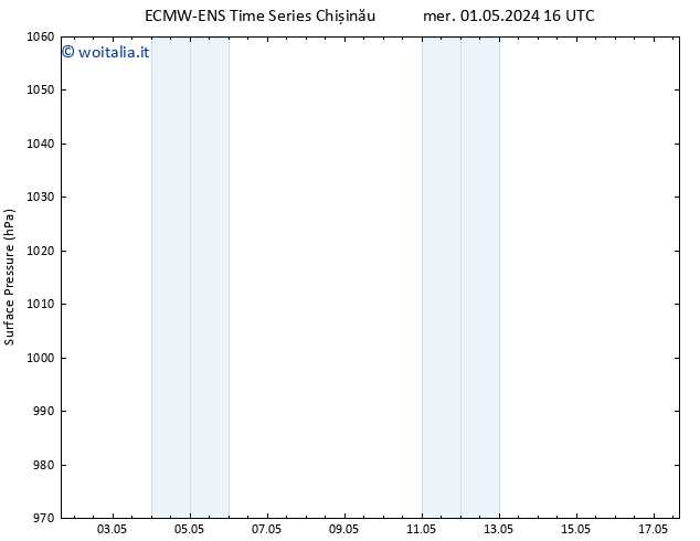 Pressione al suolo ALL TS ven 17.05.2024 16 UTC