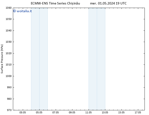 Pressione al suolo ALL TS ven 17.05.2024 19 UTC