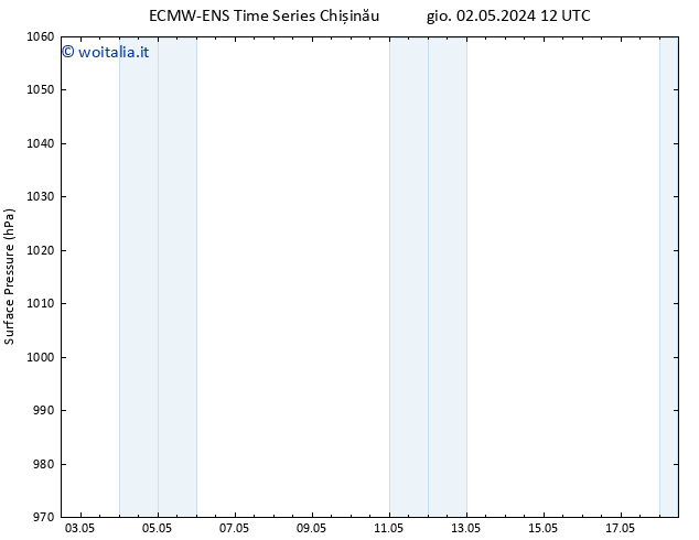 Pressione al suolo ALL TS gio 02.05.2024 18 UTC