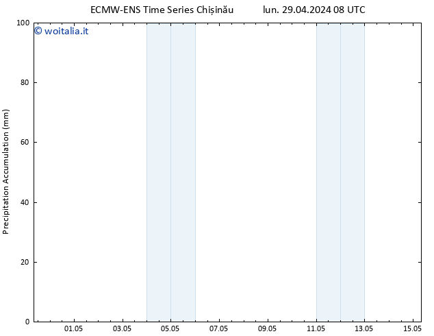 Precipitation accum. ALL TS lun 29.04.2024 14 UTC