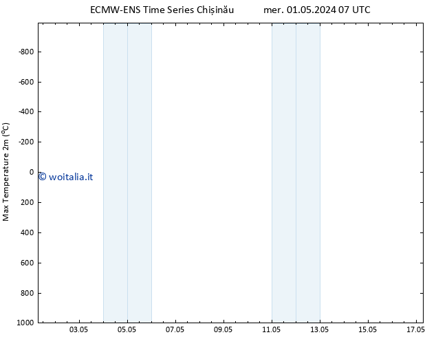 Temp. massima (2m) ALL TS gio 09.05.2024 07 UTC