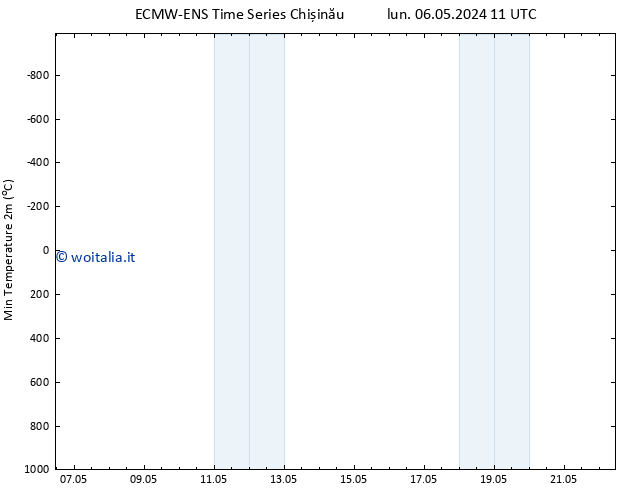 Temp. minima (2m) ALL TS lun 06.05.2024 23 UTC