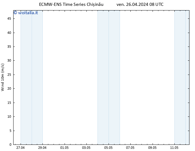 Vento 10 m ALL TS ven 26.04.2024 14 UTC