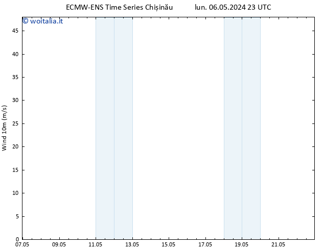 Vento 10 m ALL TS lun 06.05.2024 23 UTC