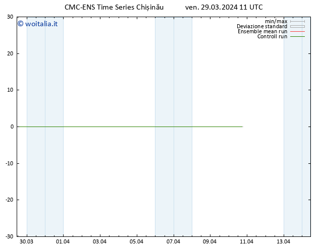 Height 500 hPa CMC TS ven 29.03.2024 17 UTC