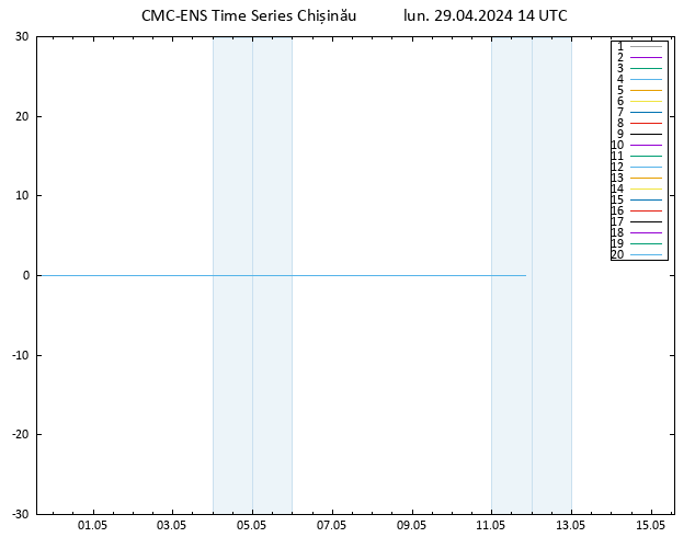 Height 500 hPa CMC TS lun 29.04.2024 14 UTC