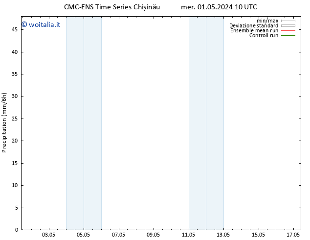 Precipitazione CMC TS ven 03.05.2024 22 UTC