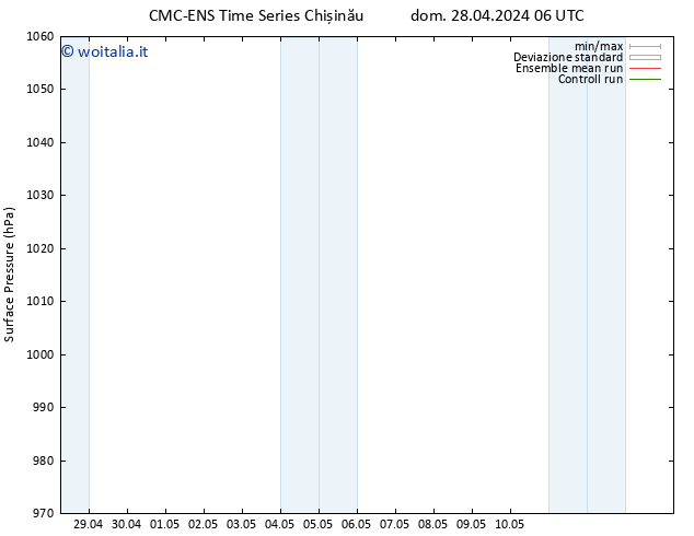 Pressione al suolo CMC TS mer 08.05.2024 06 UTC